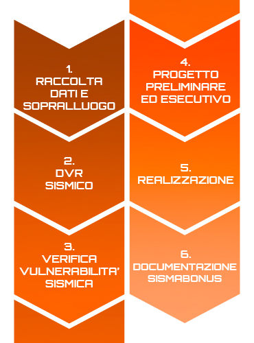 vulnerabilità sismica capannoni prefabbricati